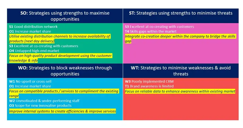 Completed TOWS matrix example for a distribution company showing four strategy quadrants: SO strategies using strengths to maximise opportunities, ST strategies using strengths to minimise threats, WO strategies to block weaknesses through opportunities, and WT strategies to minimise weaknesses and avoid threats — each with specific example strategies highlighted.