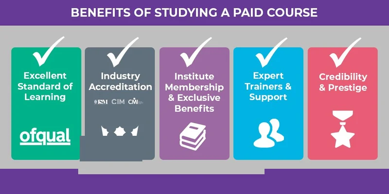 An infographic showing five benefits of studying a paid course: Excellent Standard of Learning, Industry Accreditation, Institute Membership and Exclusive Benefits, Expert Trainers and Support, and Credibility and Prestige