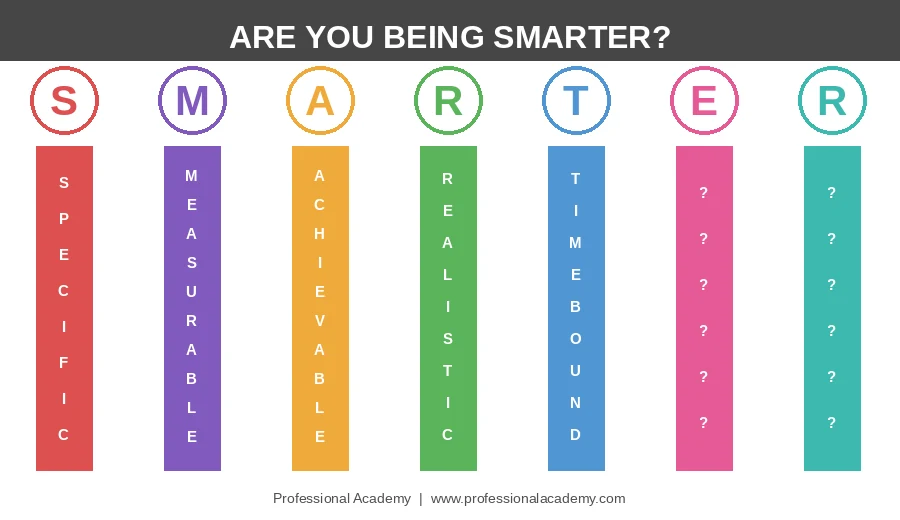 SMARTER objectives infographic showing the seven letters: Specific, Measurable, Achievable, Realistic, Timebound, with E and R marked as question marks