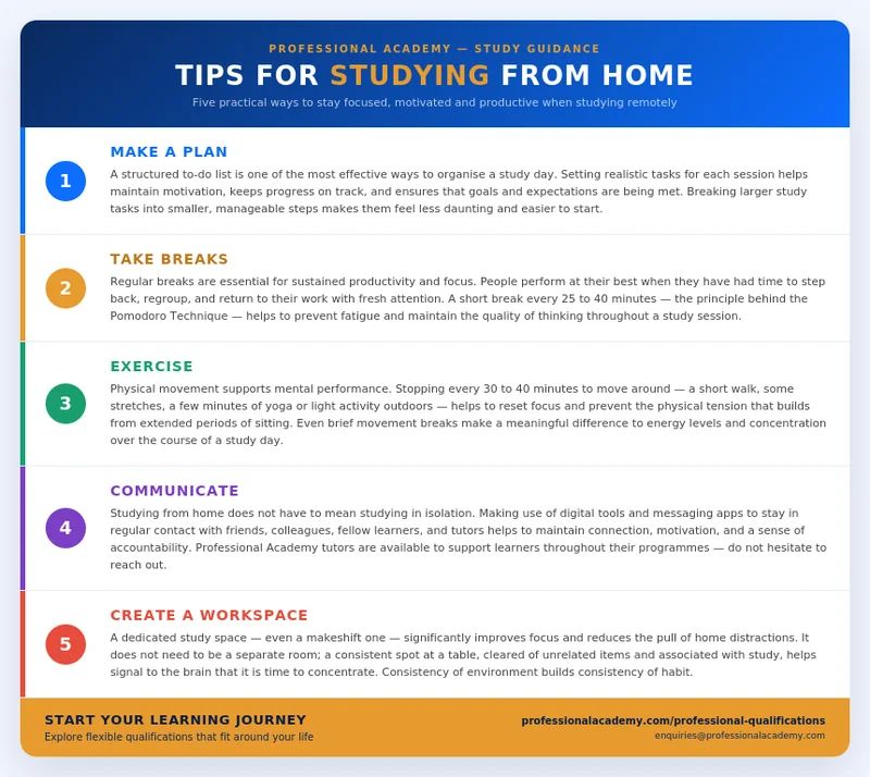An infographic showing five tips for studying from home: Make a Plan, Take Breaks, Exercise, Communicate, and Create a Workspace