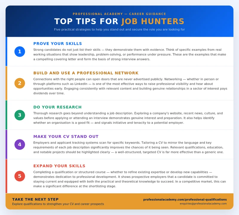 An infographic summarising five top tips for job hunters: prove your skills, build a professional network, do your research, make your CV stand out, and expand your skills
