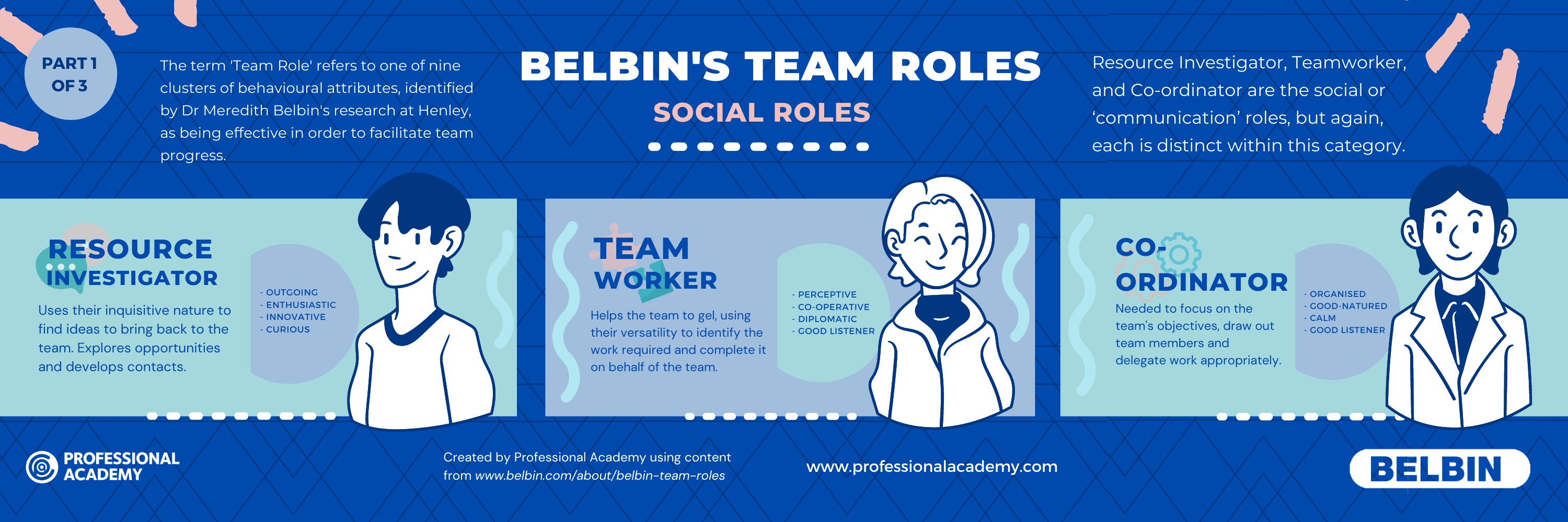 Belbins Theory team roles infographic