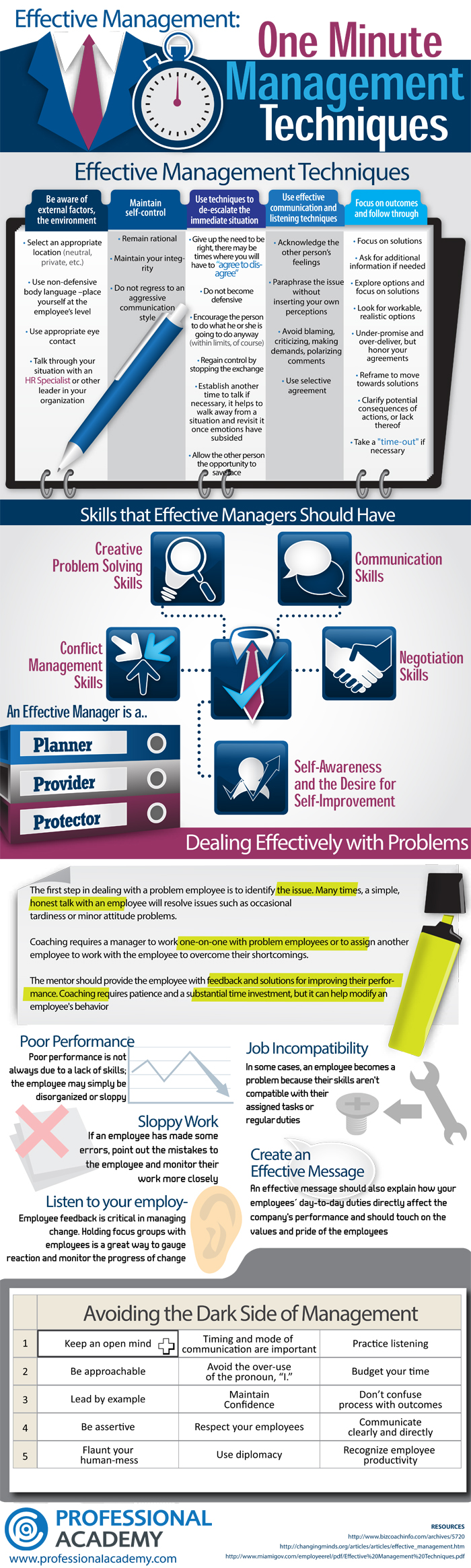 1 Minute Management techniques infographic