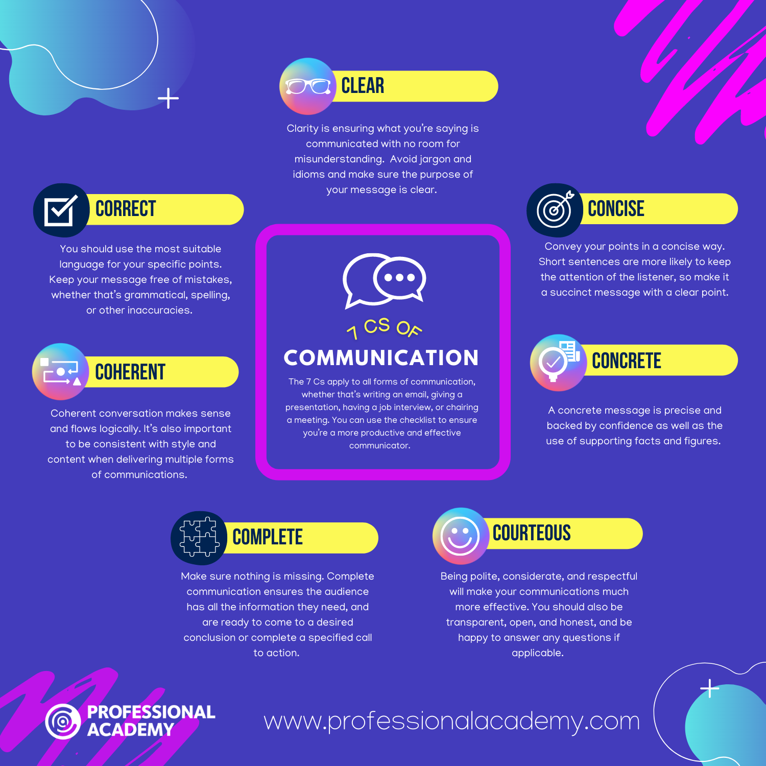 7 Cs of Communication