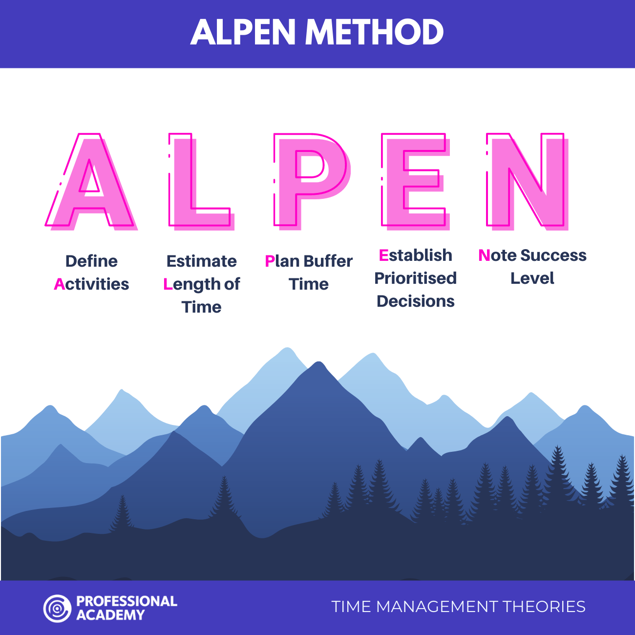 Alpen method time management