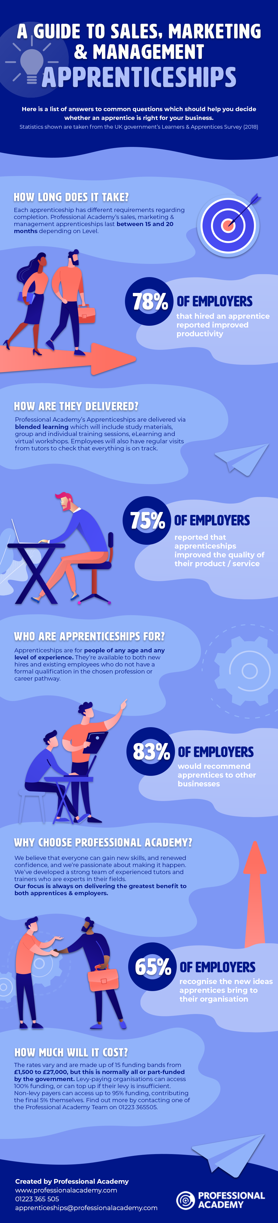 A guide to sales, marketing, and management apprenticeships