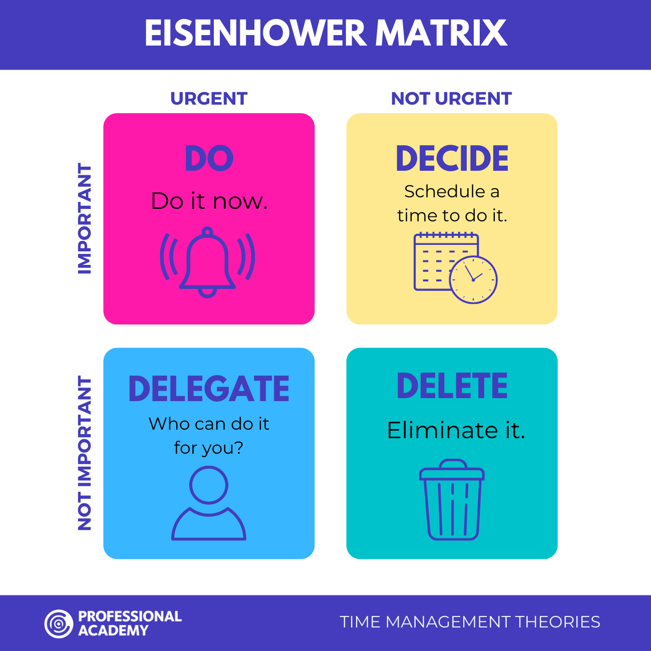Eisenhower Matrix time management