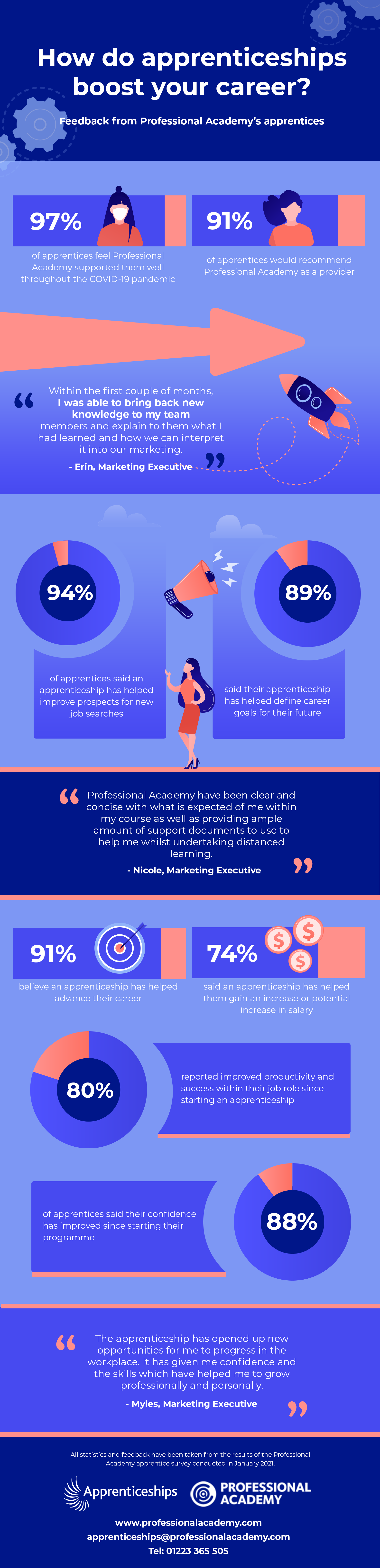 How do apprenticeships boost your career infographic