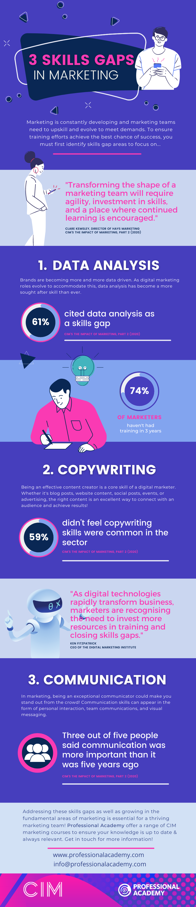 Marketing Skills Gaps Infographic - CIM survey