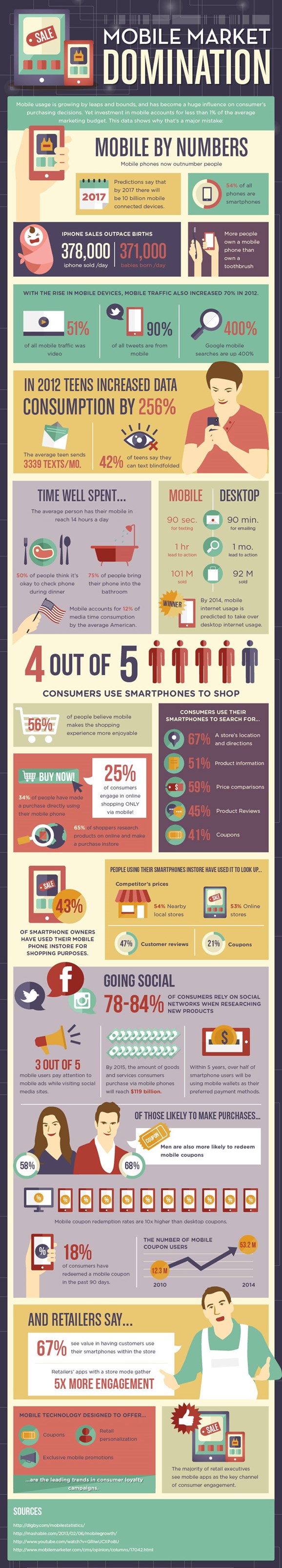 Mobile marketing infographic