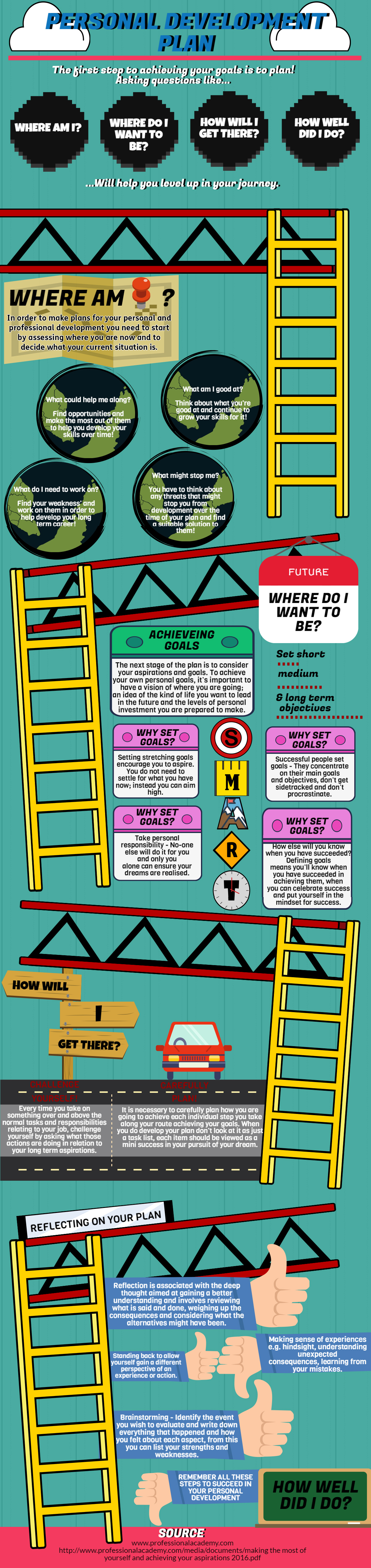 Personal Development Infographic