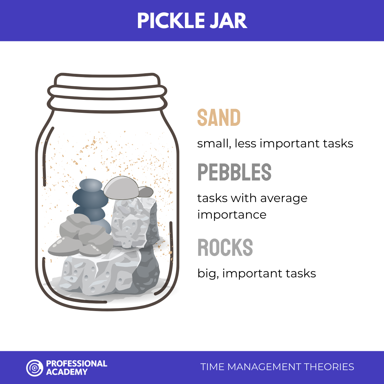 Pickle jar time management
