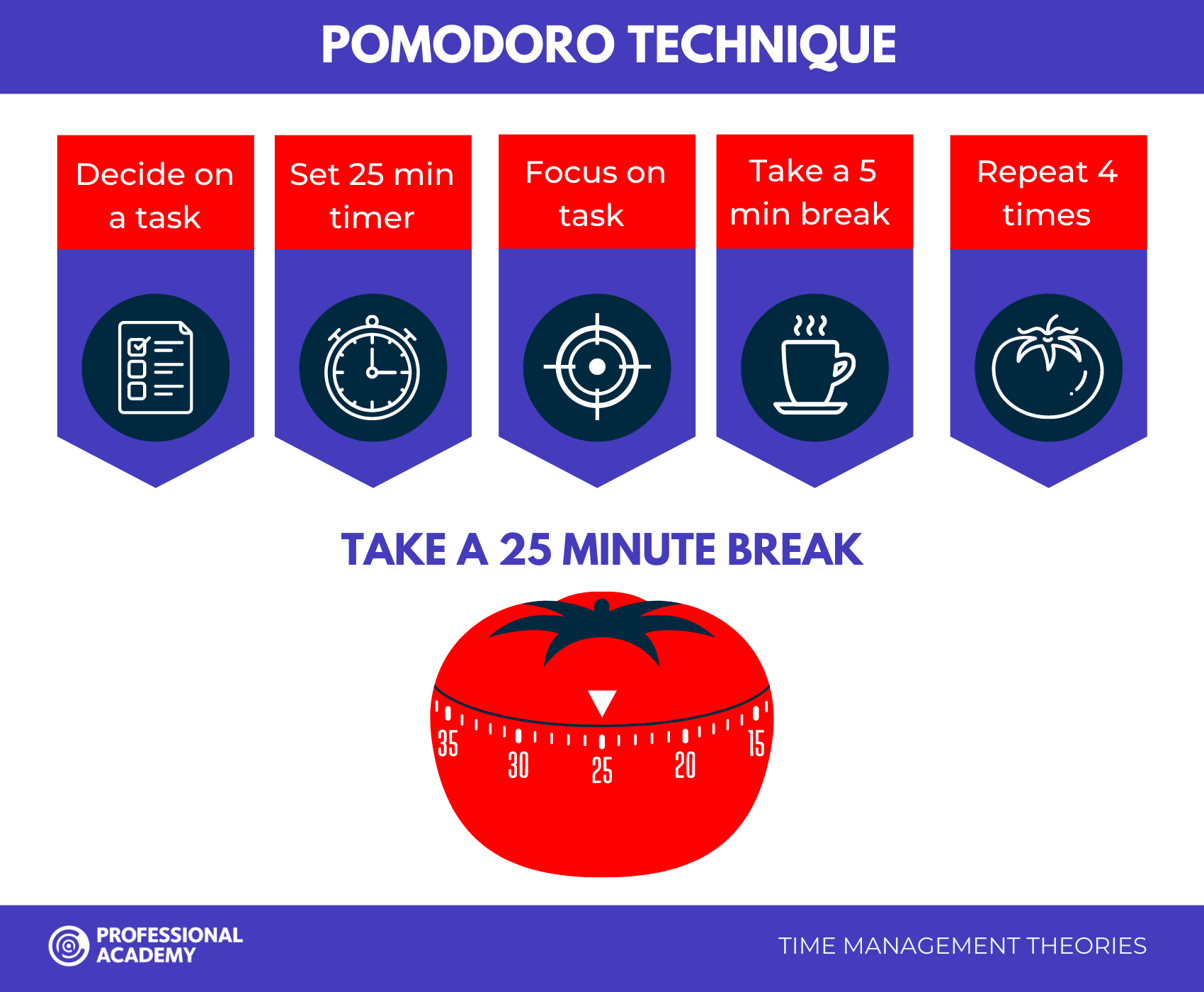 Pomodoro technique time management