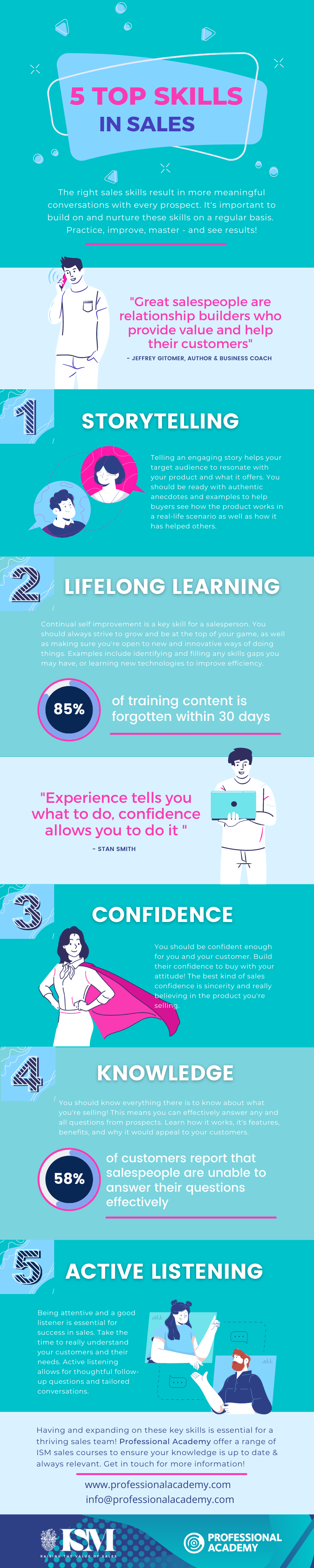 Five essential skills for a successful sales career infographic