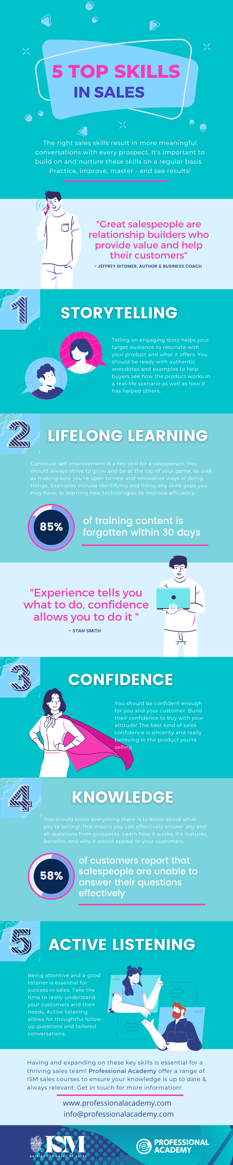 Five Essential Skills For A Successful Sales Career Infographic 