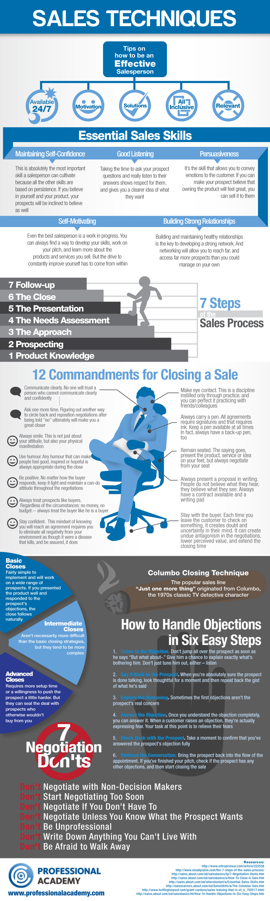 Sales techniques infographic