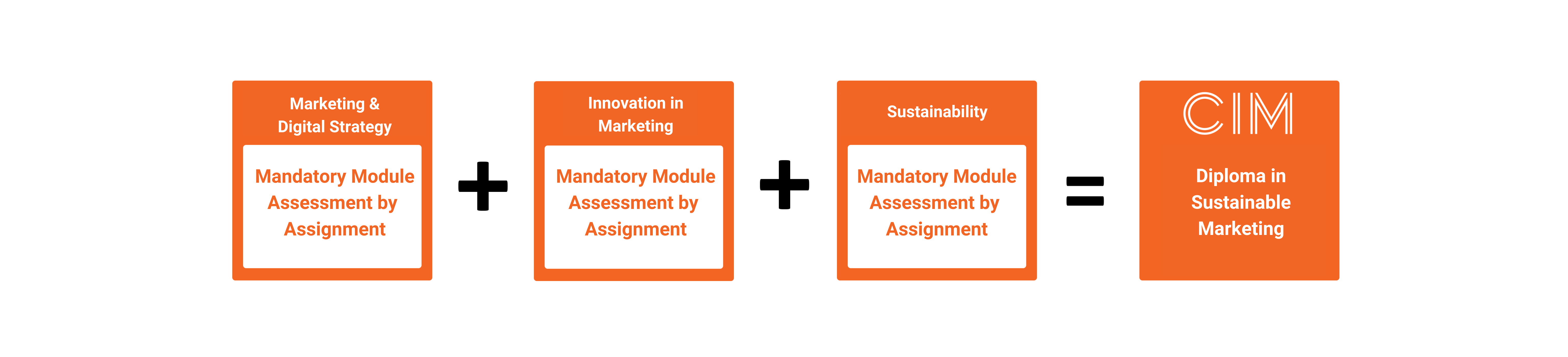 CIM Level 6 Diploma in Sustainable Marketing