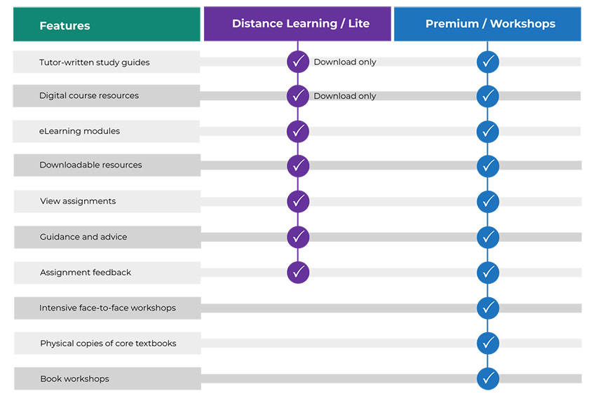 Compare study options graph