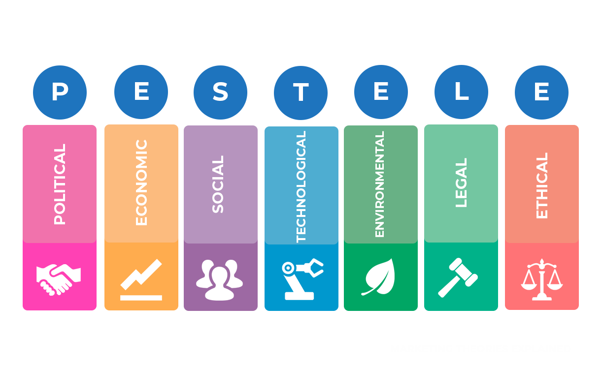 PESTELE analysis