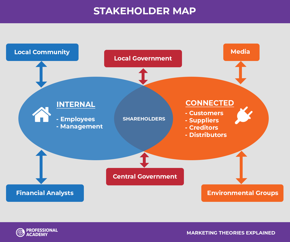 stakeholders