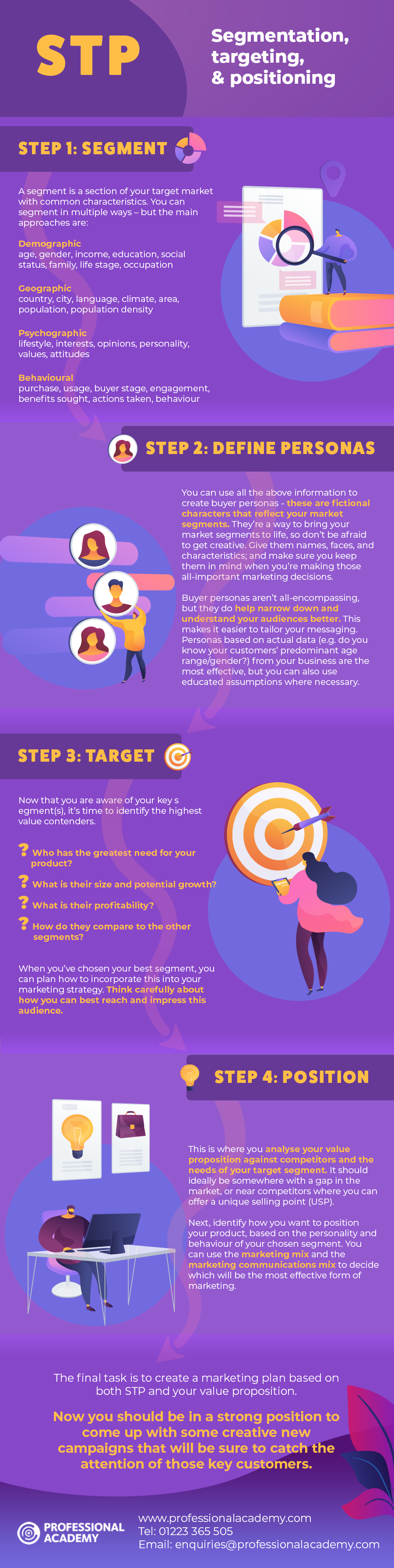 Segmentation, targeting and positioning infographic